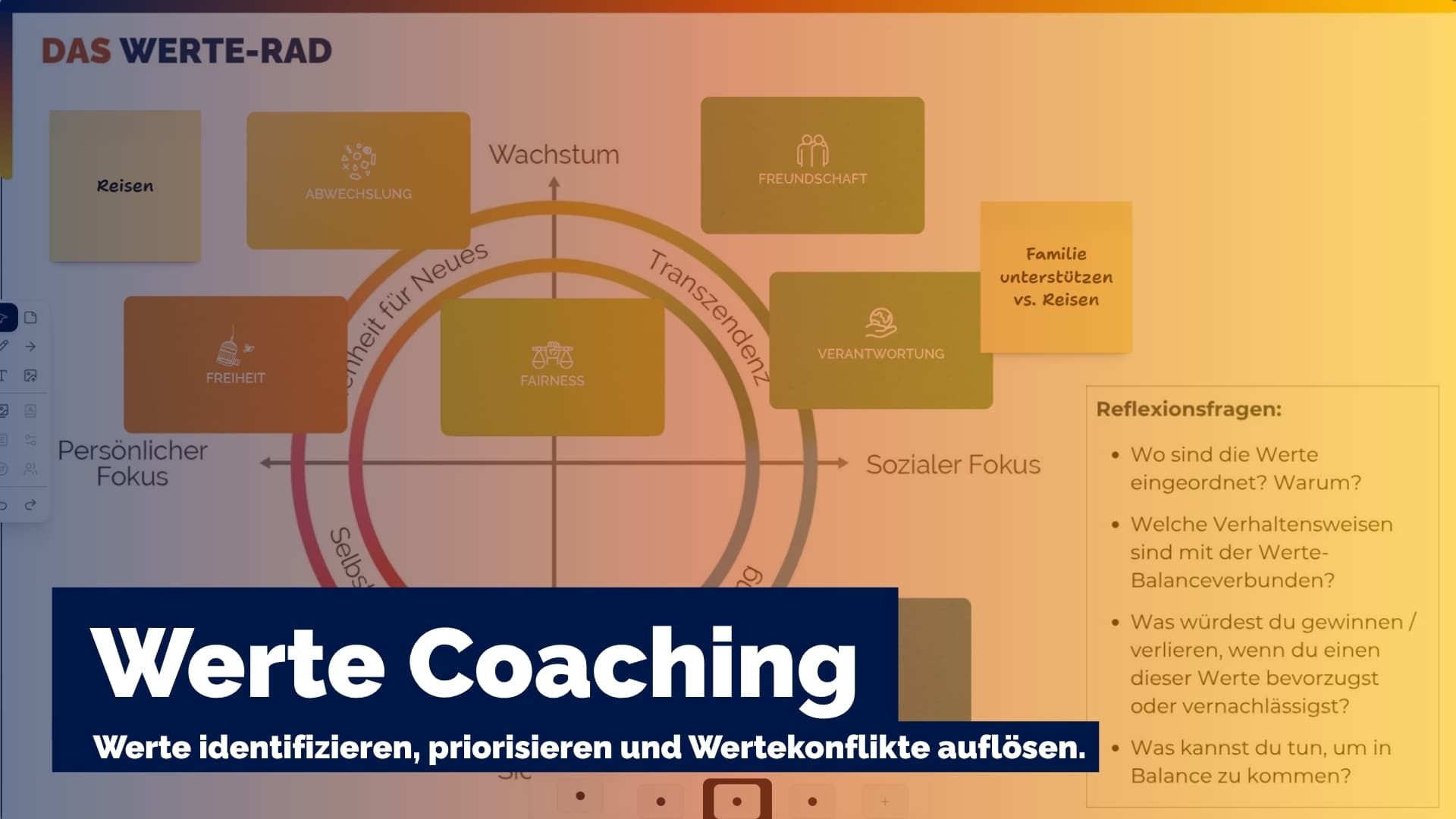 Werte Coaching