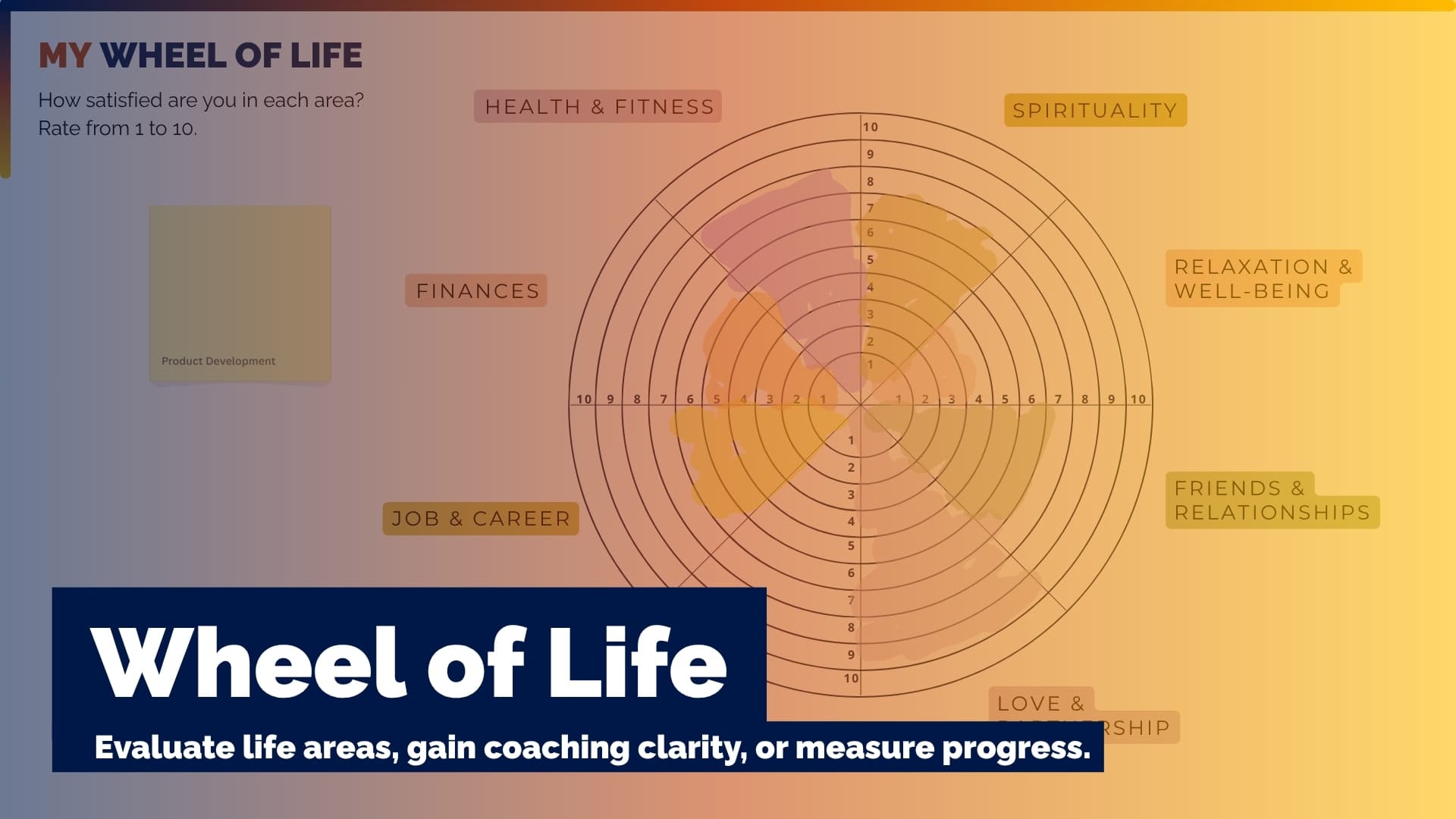 Wheel of life