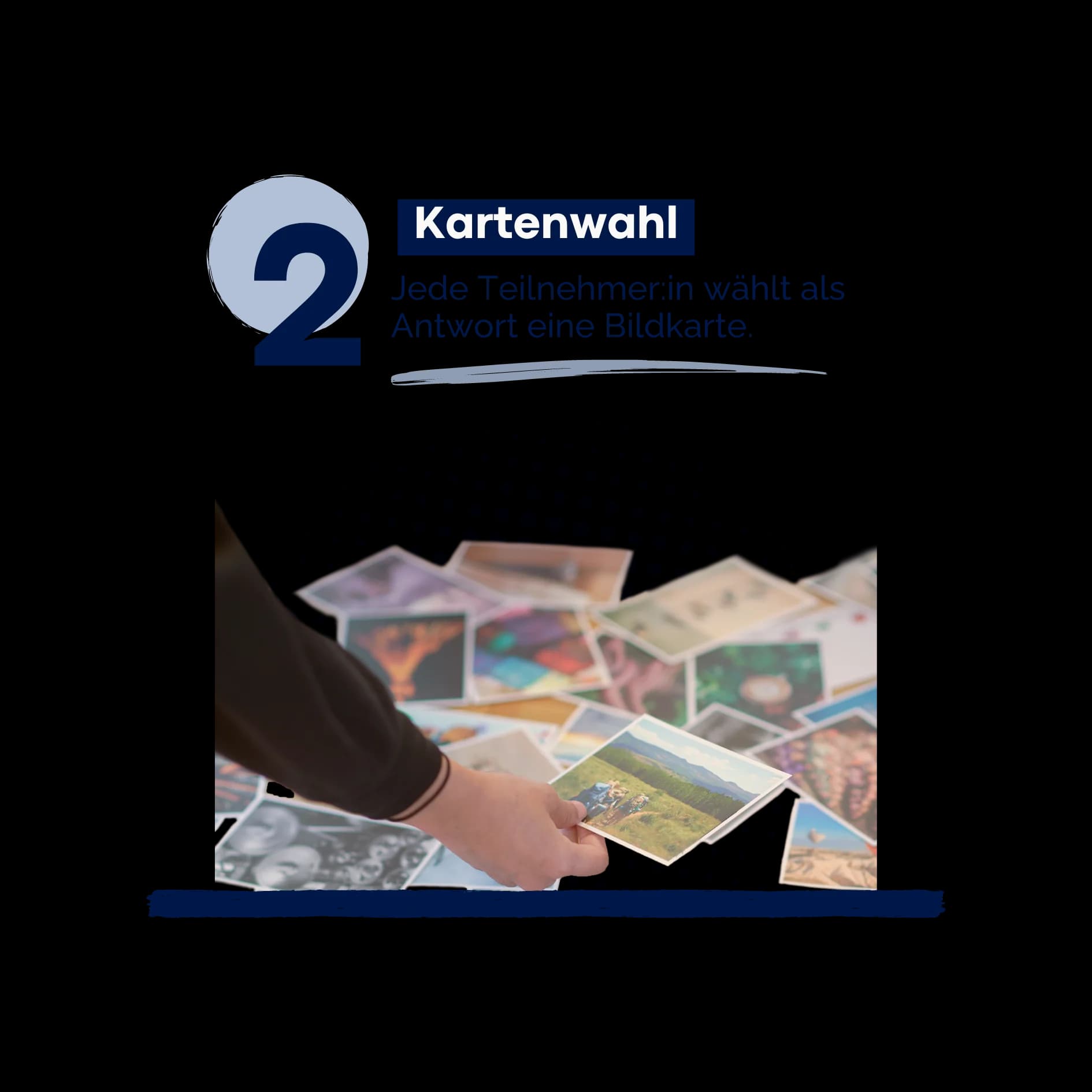 Schritt 2: Kartenwahl - Jede Teilnehmer:in wählt als Antwort eine Bildkarte.