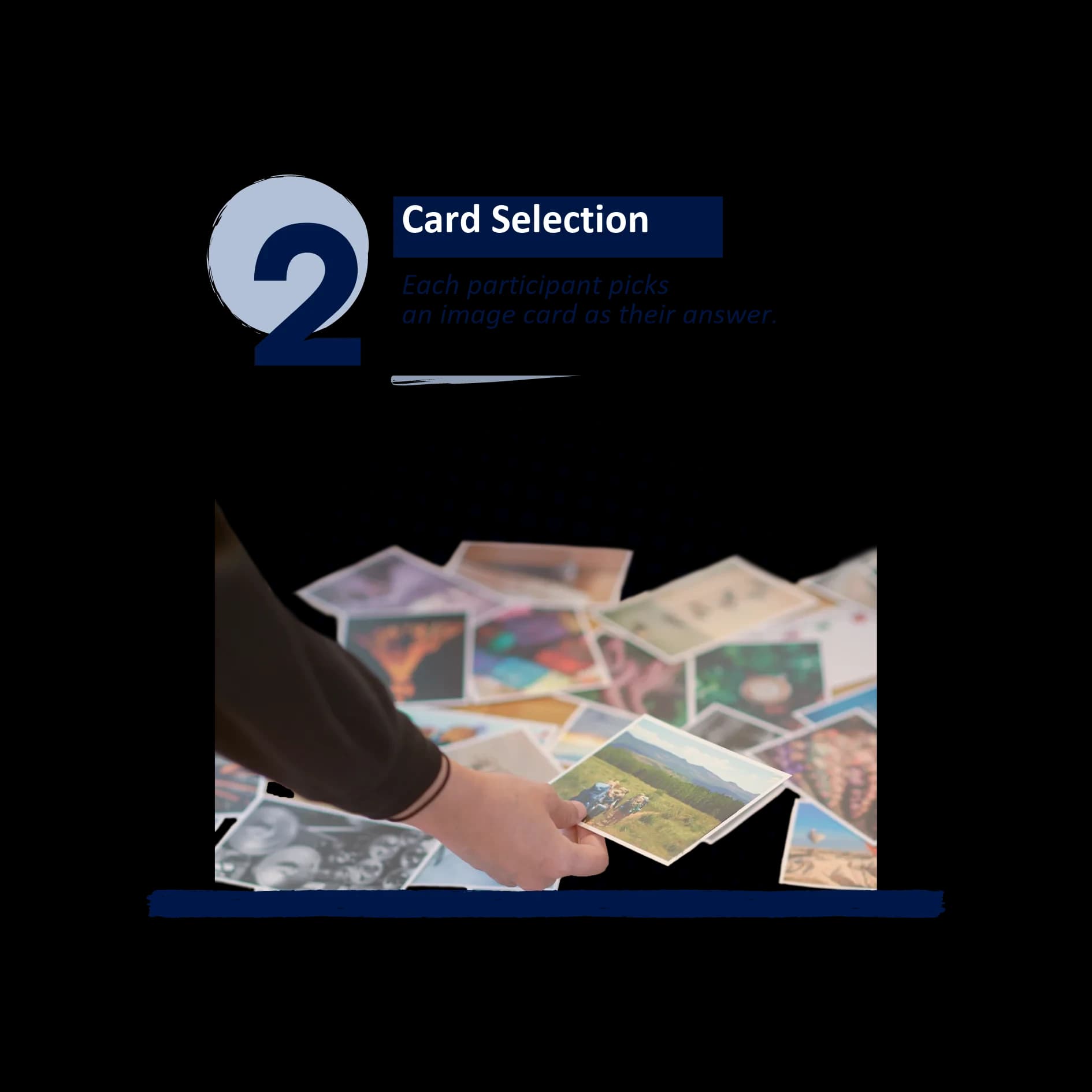 Step 2: Card choice - Each participant chooses a picture card as their answer.
